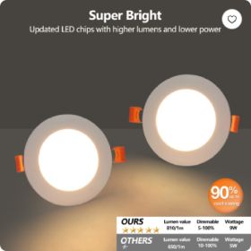 12 Pack Ultra Thin Dimmable LED Recessed Ceiling Lights (Option: white)
